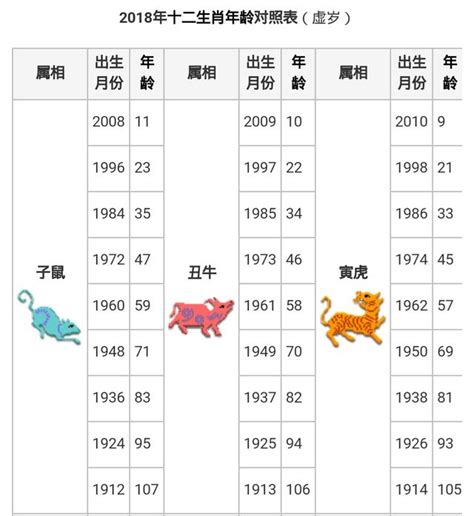 76年屬什麼|十二生肖｜2023年齡對照表、生肖年份、起源、性